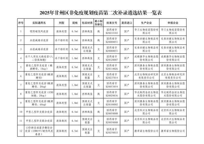 31省新增本土12例(31省新增本土9例)，射阳疫情引关注_38575