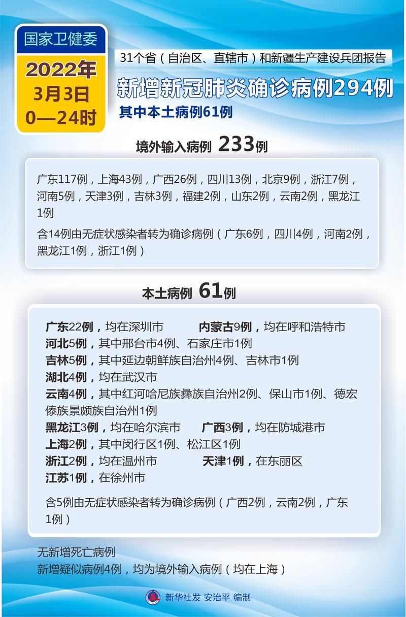 2022年3月25日江西新增确诊病例情况