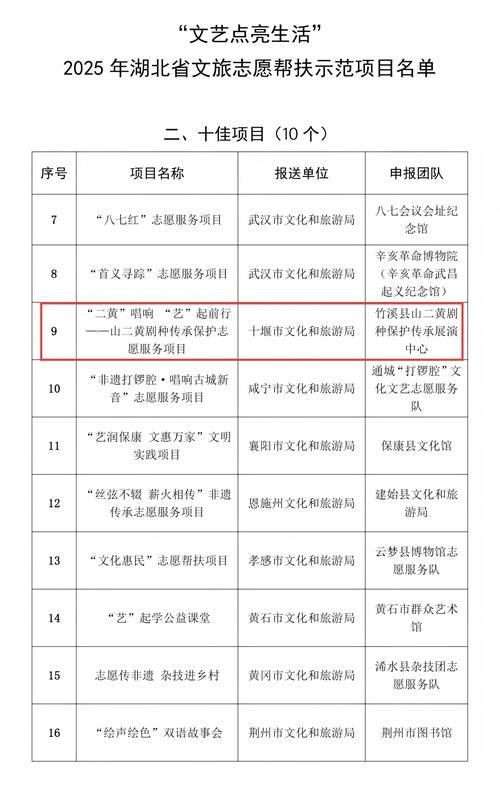 31省新增本土12例(31省新增本土9例)，曲阳县疫情引关注_13506