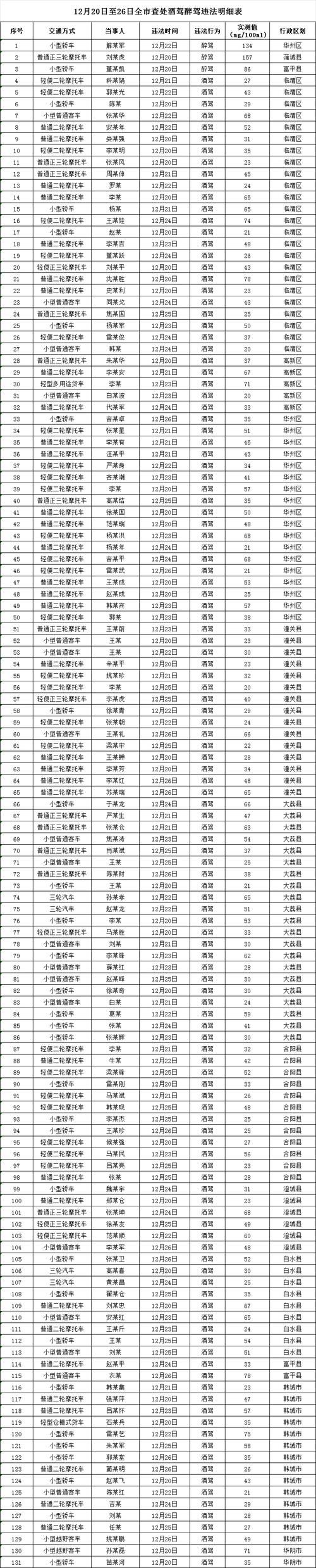31省区市新增12例本土确诊，大荔县疫情最新消息_74958