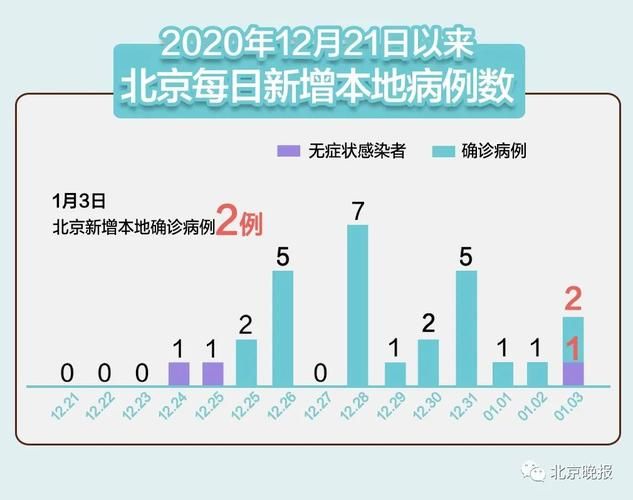 31省区市新增13例本土确诊，姚安县疫情最新消息