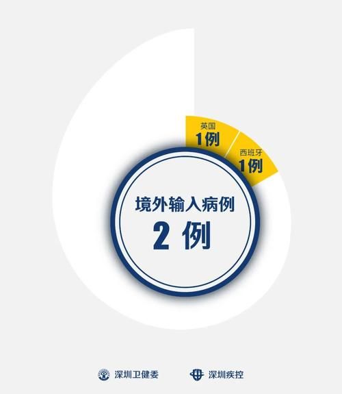 2022年3月15日金平新增确诊病例情况_45502
