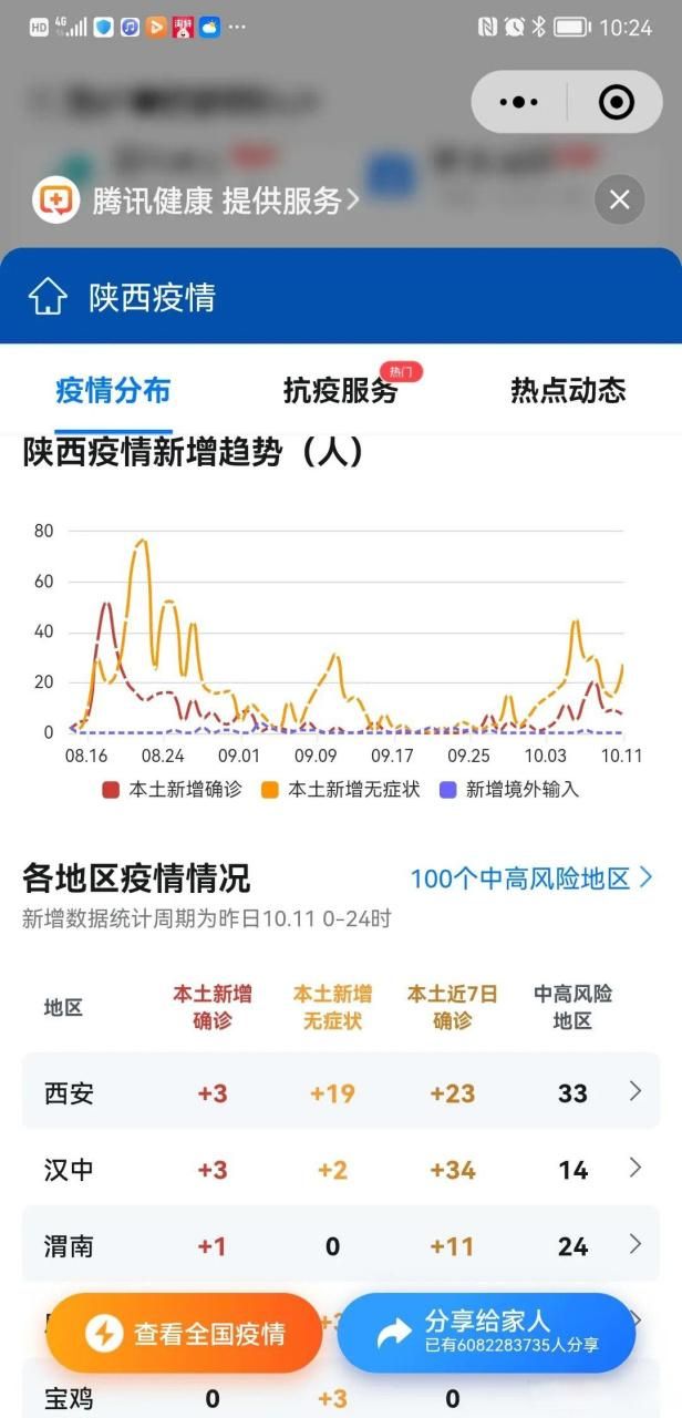 31省新增本土12例(31省新增本土8例)，清原满族自治县疫情引关注