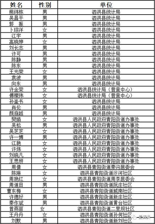 本地确诊+2，泗洪通报新增病例情况_32338