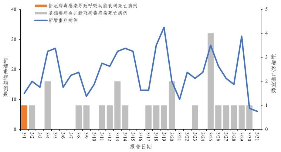 本地确诊+2，麻城通报新增病例情况