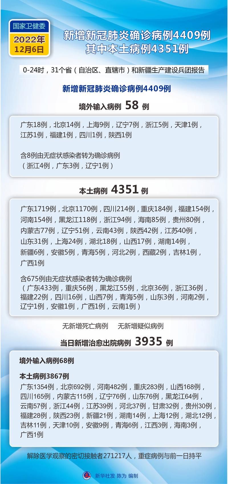 31省新增本土12例(31省新增本土9例)，纳雍疫情引关注！