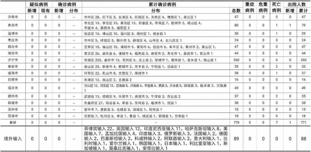 2022年11月25日长阳土家族自治县新增确诊病例情况_15385