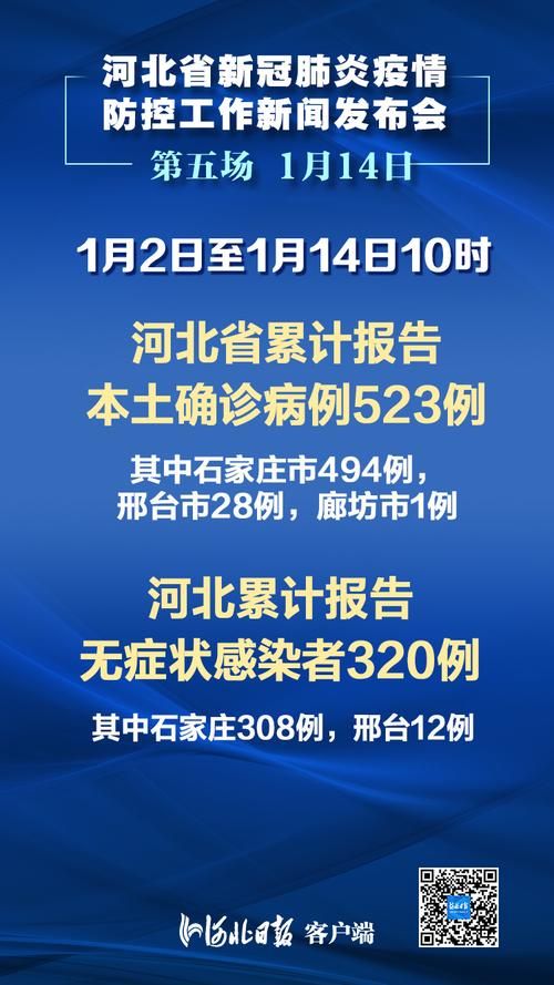 2022年4月27日河北新增确诊病例情况