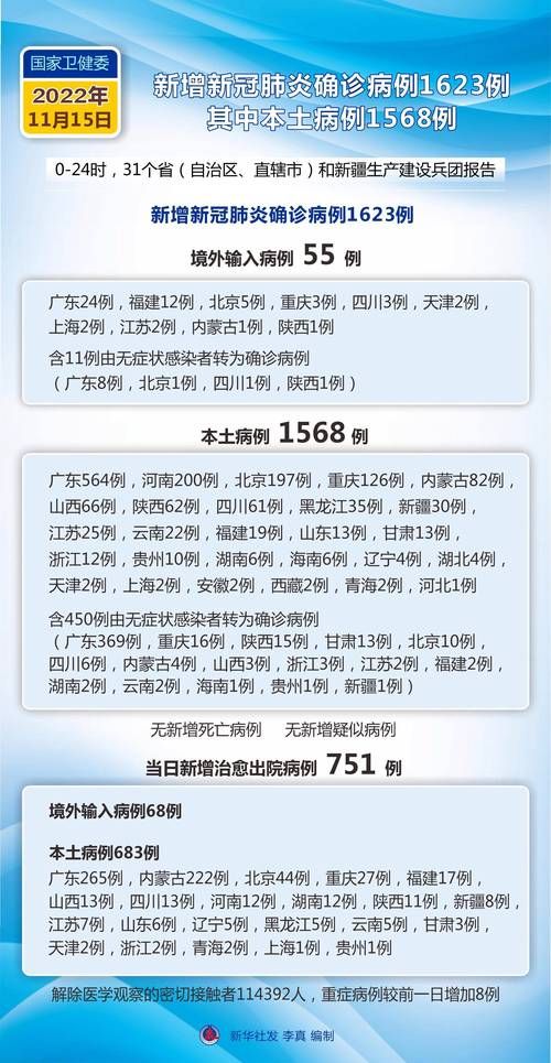 2022年3月15日铁东区新增确诊病例情况_14831