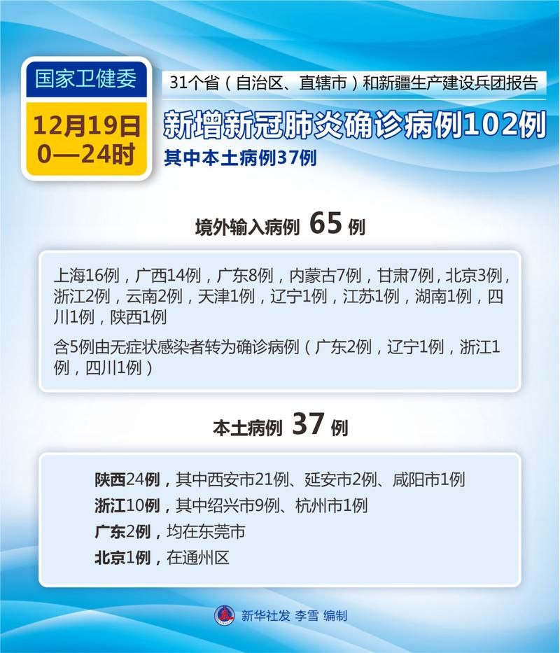 31省新增本土12例(31省新增确诊37例)，宜丰疫情引关注