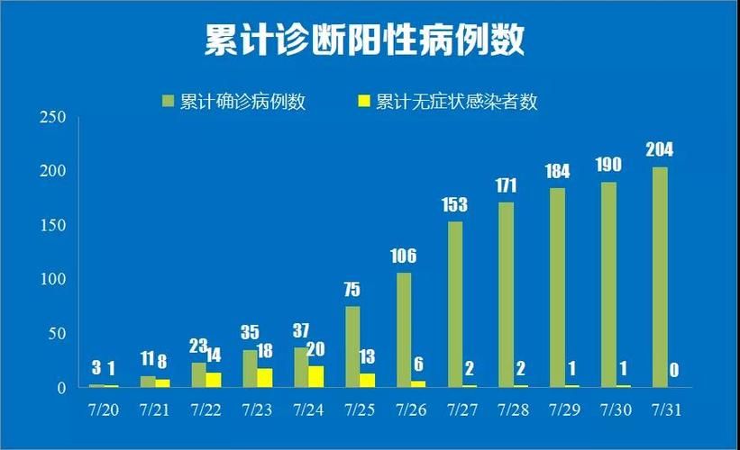 2022年7月5日宁津县新增确诊病例情况