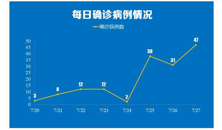 2022年3月18日南京白下区新增确诊病例情况