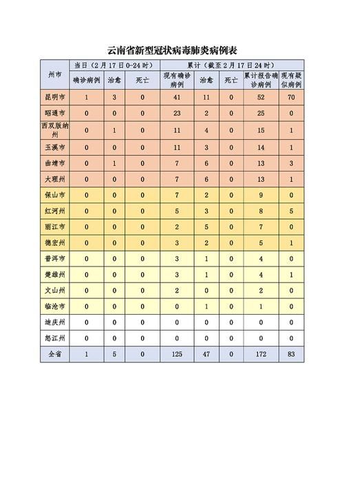31省新增本土12例(31省新增本土8例)，香格里拉县突发聚集疫情！