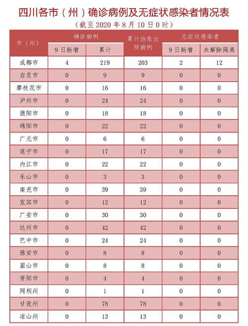 2022年9月30日德阳新增确诊病例情况