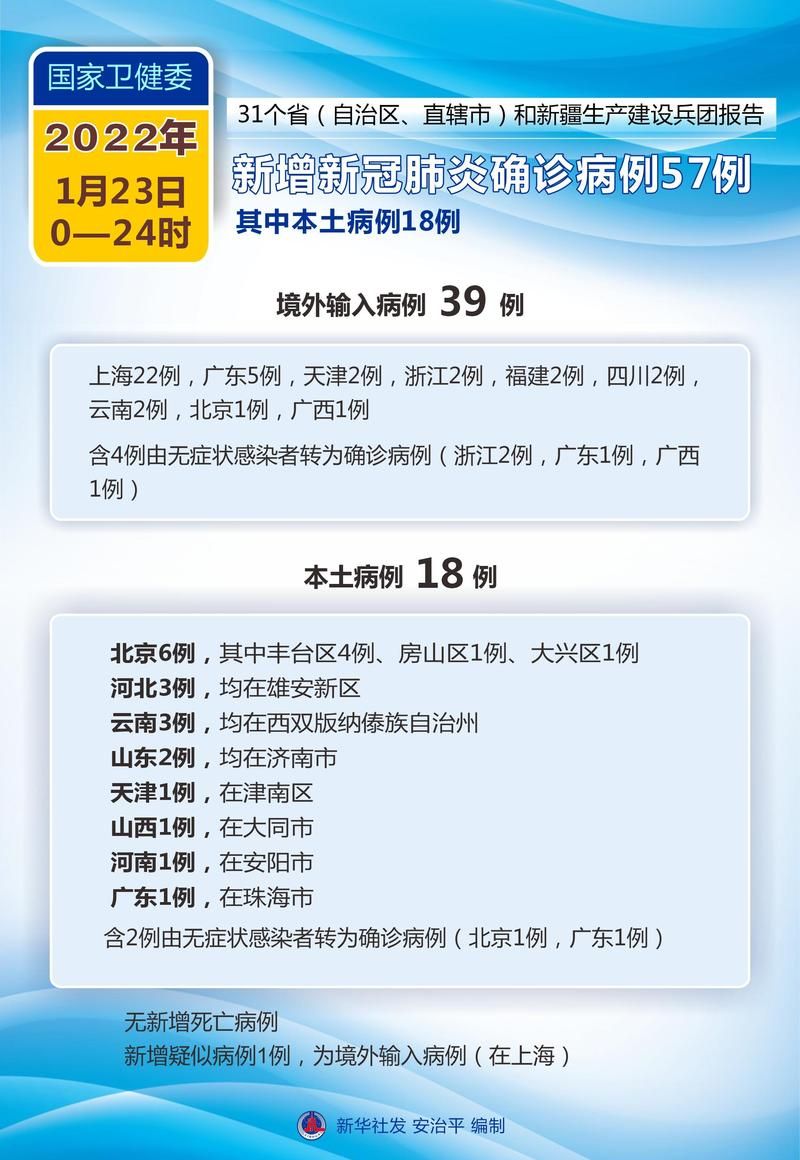 2022年11月23日梅州新增确诊病例情况