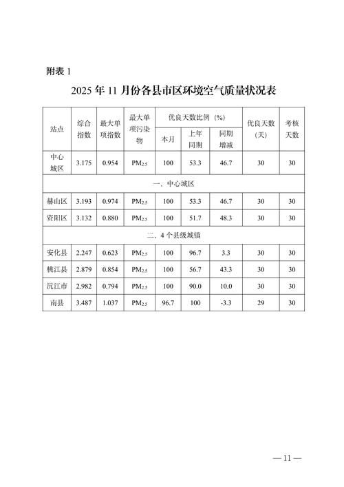 2022年11月25日江夏区新增确诊病例情况_34515
