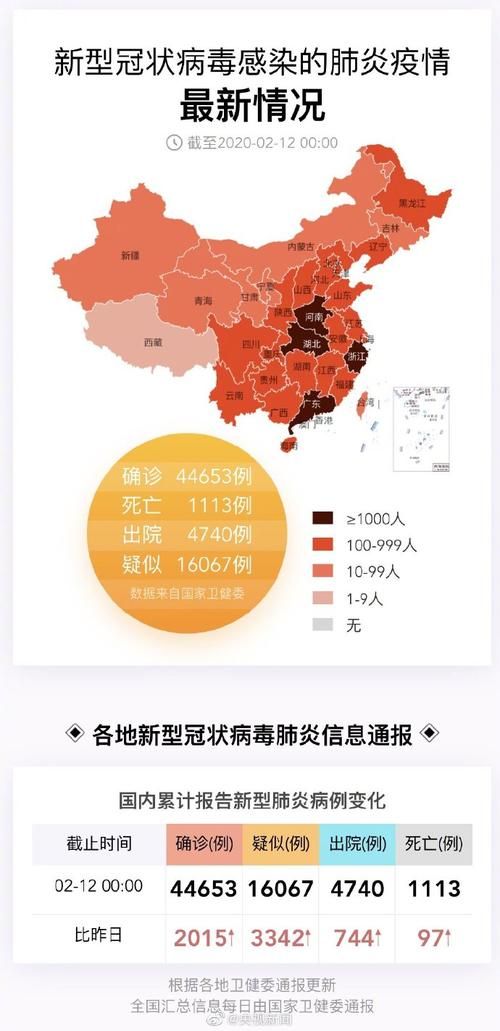 【31省区市新增12例本土确诊，新兴疫情最新消息_32989】