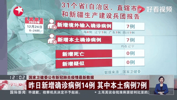 2022年8月10日克拉玛依市新增确诊病例情况_45122