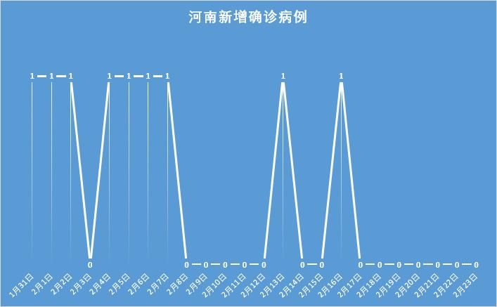 2022年1月5日伊川县新增确诊病例情况