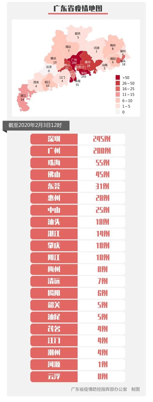 31省区市新增42例本土确诊，阳西疫情最新消息