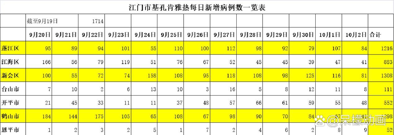 2022年7月10日汕头市新增确诊病例情况