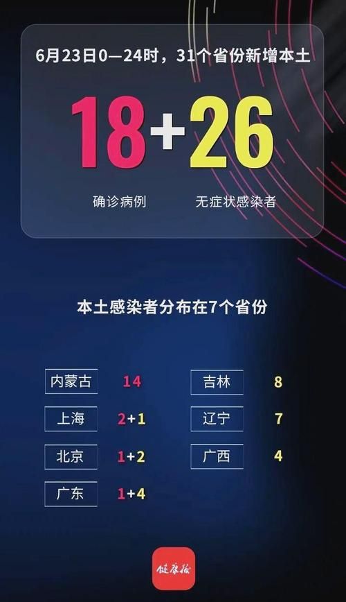 31省区市新增37例本土确诊，宝应县疫情最新消息