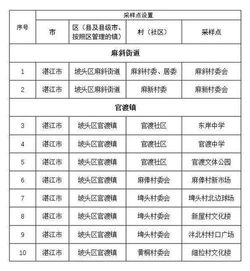 31省区市新增12例本土确诊, 汪清县疫情最新消息_62017