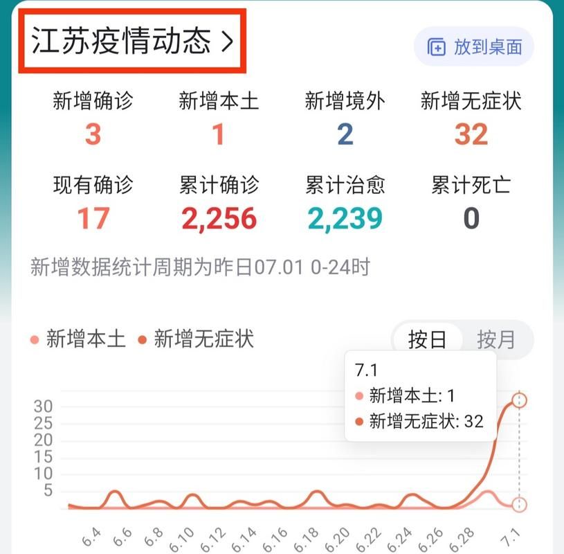 31省区市新增38例本土确诊，舟山疫情最新消息