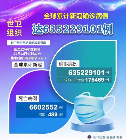 2022年11月23日隆昌新增确诊病例情况