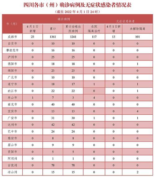 【名山县新增1例无症状感染者  名山县疫情防控最新通报_79873】