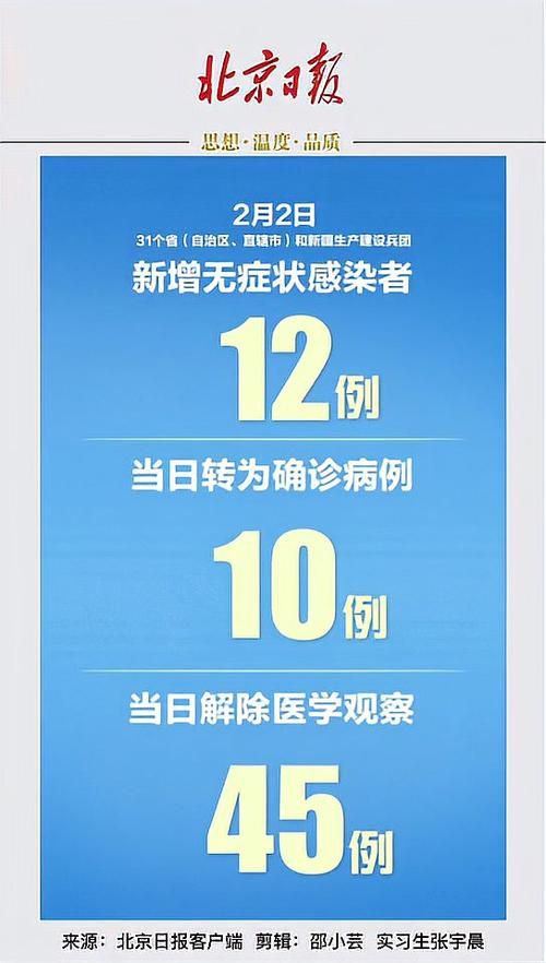 31省区市新增12例本土确诊, 大渡口疫情最新消息