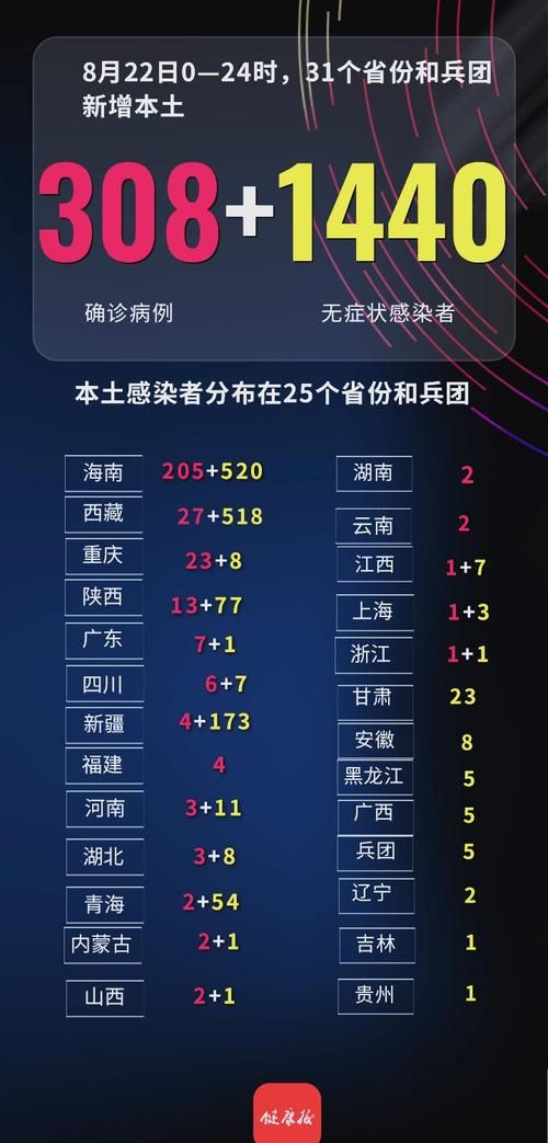31省区市新增12例本土确诊，济南疫情最新消息