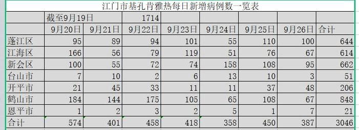 【2022年7月12日湛江霞山区新增确诊病例情况】