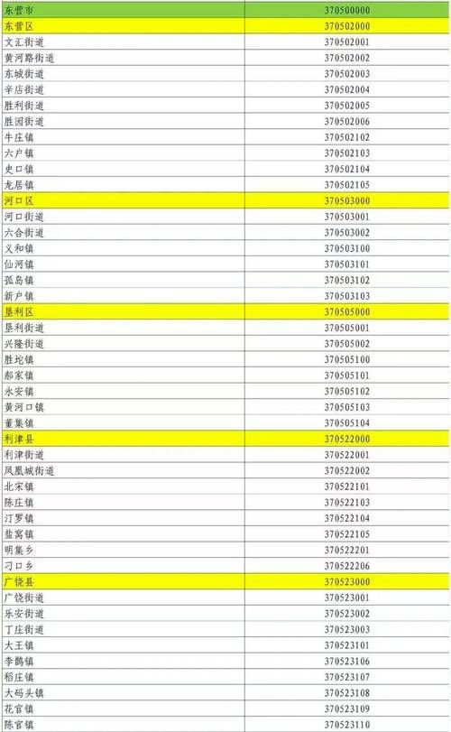31省新增本土12例(31省新增本土9例),东营疫情引关注_62405