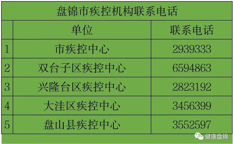 2022年1月12日盘山新增确诊病例情况