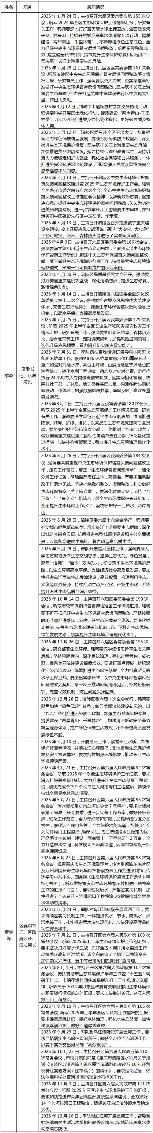 2022年3月25日长丰县新增确诊病例情况