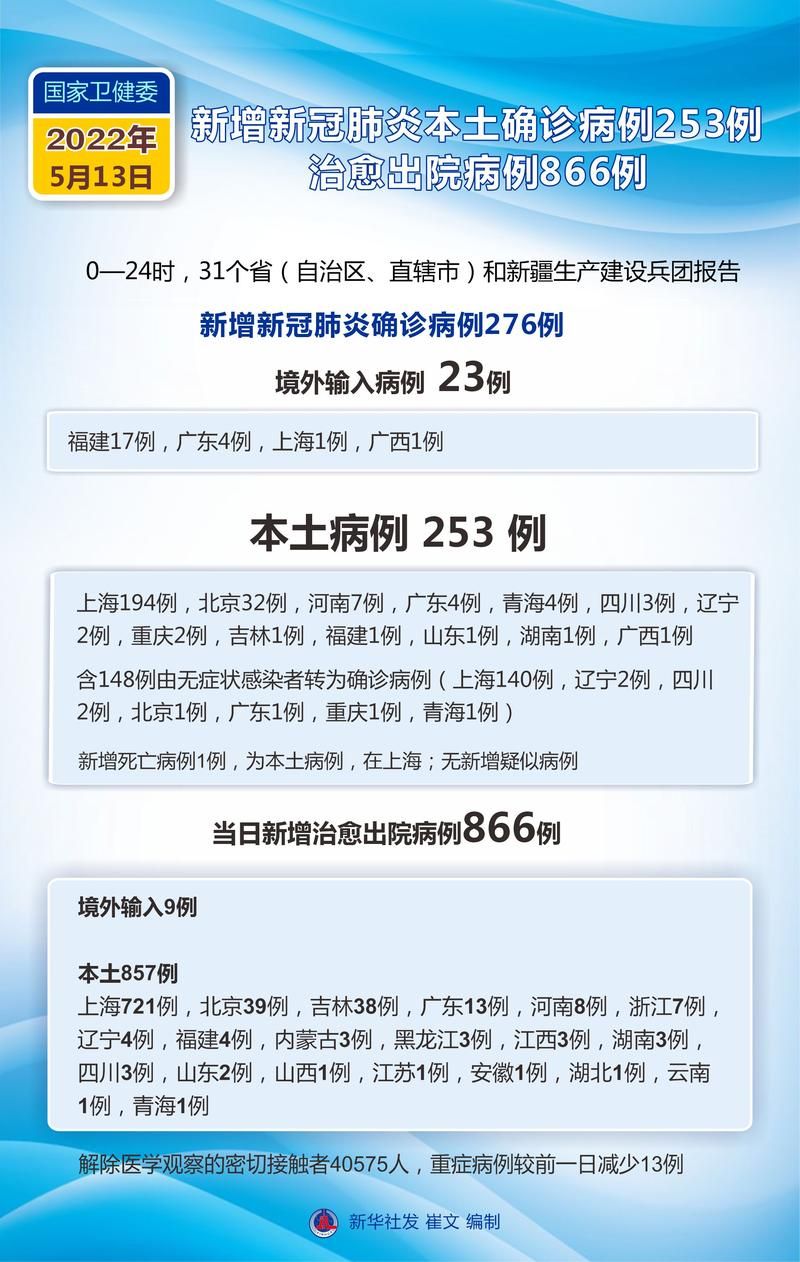 31省新增本土9例(31省新增本土13例)，绍兴市辖区疫情引关注