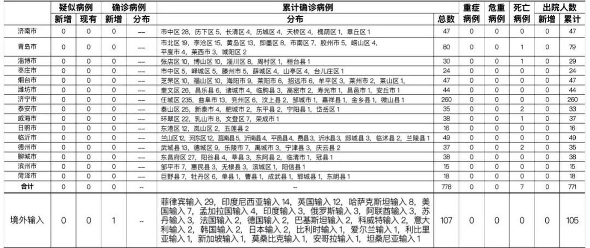 2022年1月29日淳安县新增确诊病例情况