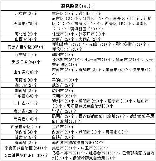 高原屏障下的零感染坚守：那曲地区防疫地理逻辑解析