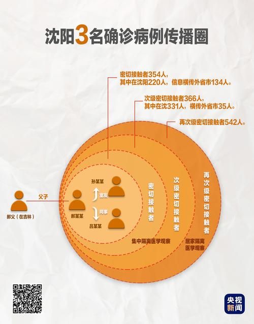 舒兰市疫情破防:东北交通枢纽的隐匿传播链