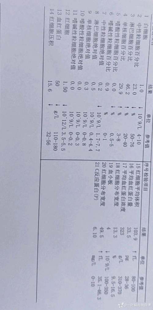 【2022年10月29日点军区新增确诊病例情况】