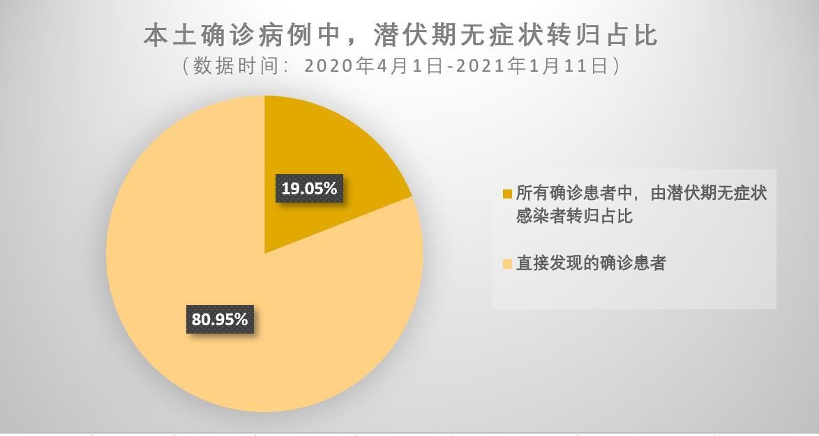 中卫市新增1例无症状感染者  中卫市疫情防控最新通报_34399