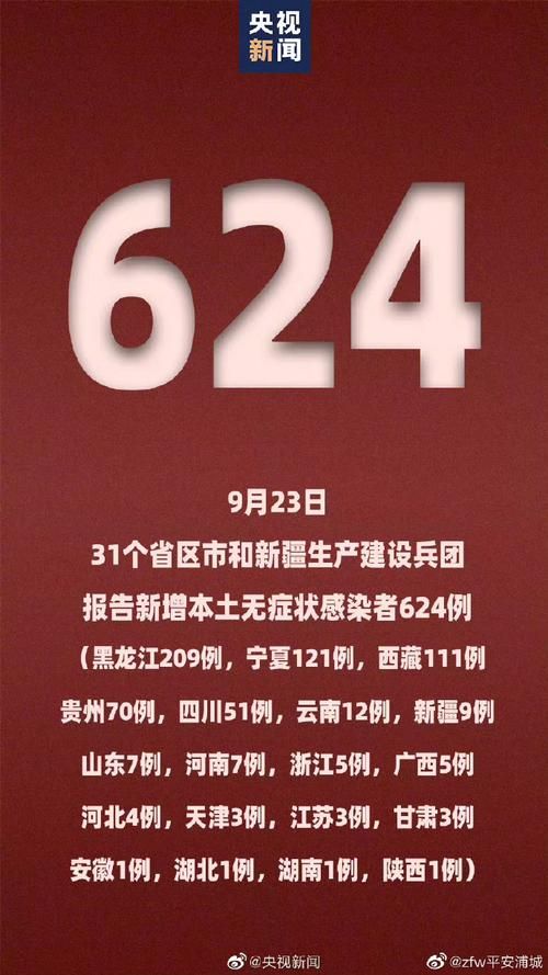 31省新增本土9例(31省新增本土12例)，永川疫情引关注