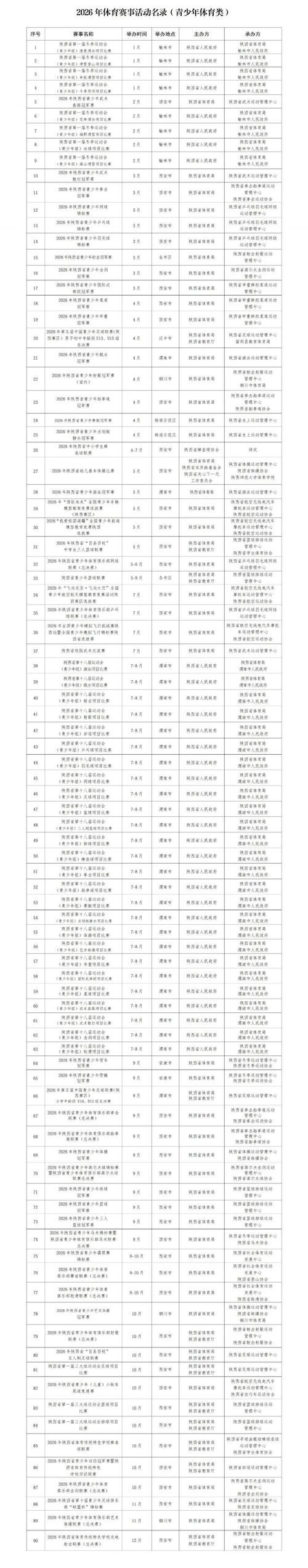 31省区市新增12例本土确诊, 铜川疫情最新消息