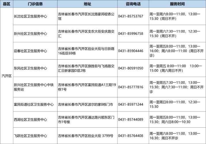 2022年3月15日长春新增确诊病例情况_47678
