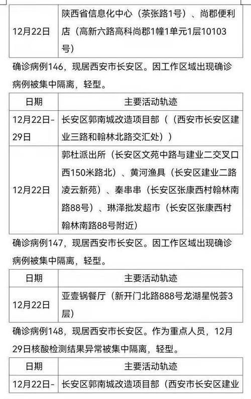 2022年3月24日亳州市新增确诊病例情况