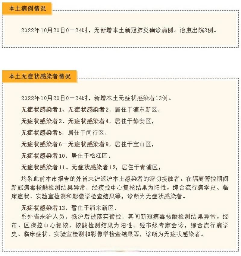 2022年10月25日天门新增确诊病例情况