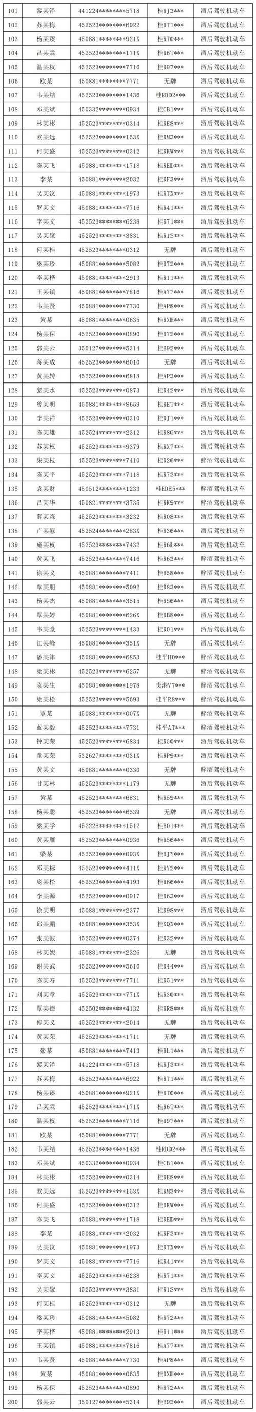 31省区市新增42例本土确诊, 桂阳县疫情最新消息