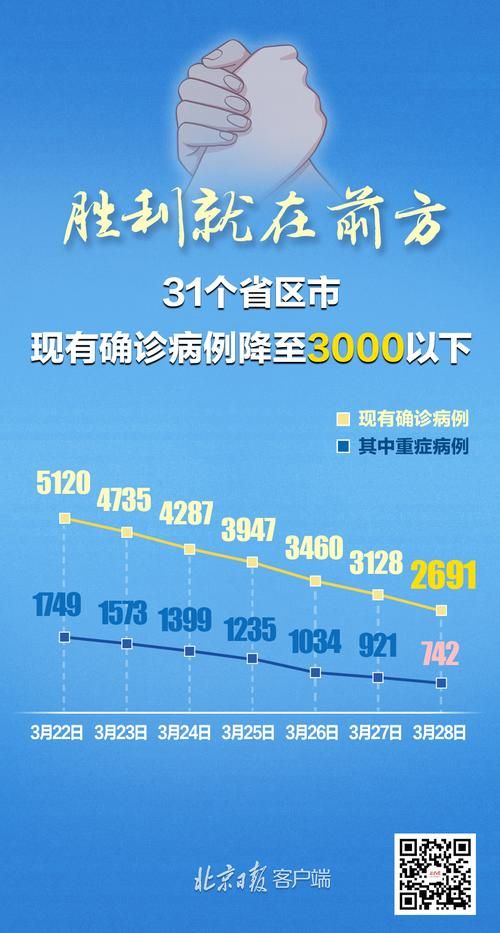 31省区市新增42例本土确诊，阳江疫情最新消息