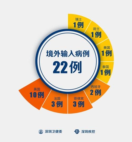 2022年9月5日贵定县新增确诊病例情况_52111
